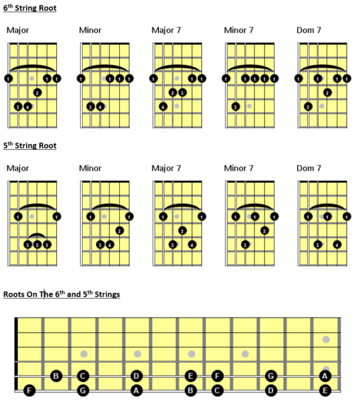 Kohary Guitar Instruction - The 10 Essential Barre Chords