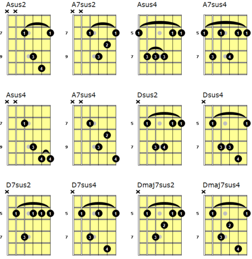 Kohary Guitar Instruction - Lessons